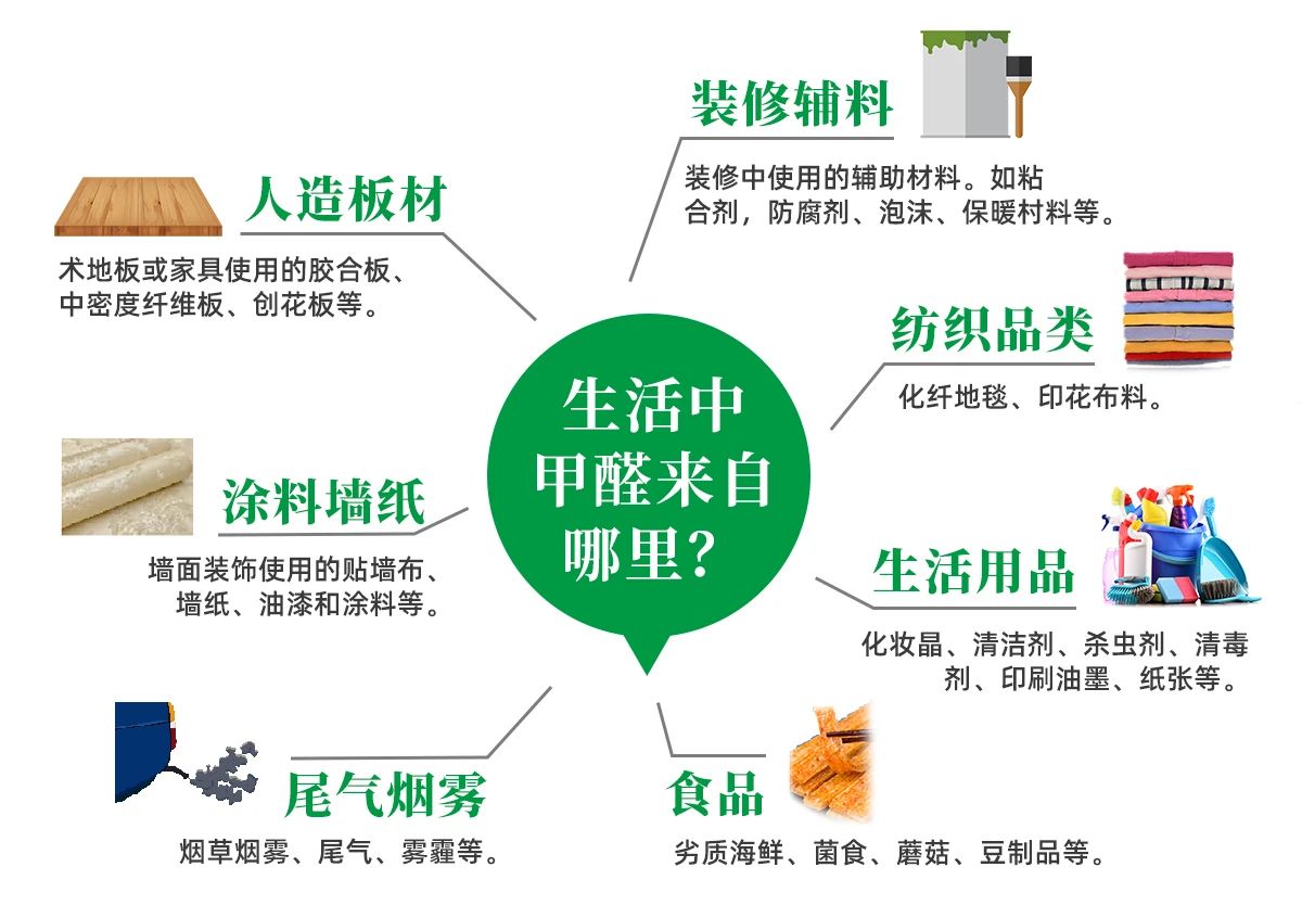 潔匠凈化·的凈工業(yè)除臭劑_除甲醛遍地是坑！細(xì)數(shù)五大亂象，謹(jǐn)防入坑！