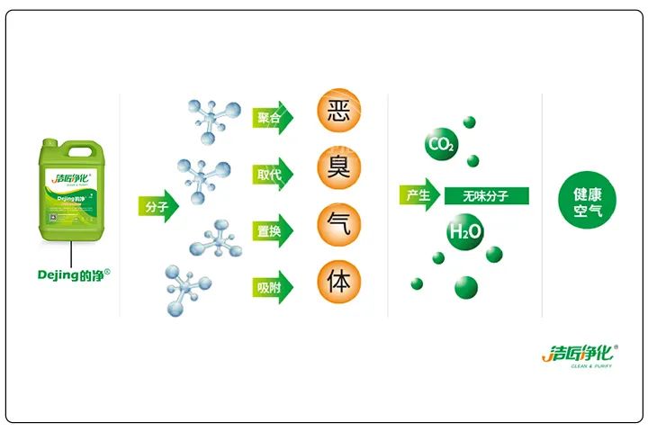 煅燒鋰渣廢氣異味大，科學(xué)除臭就找潔匠凈化