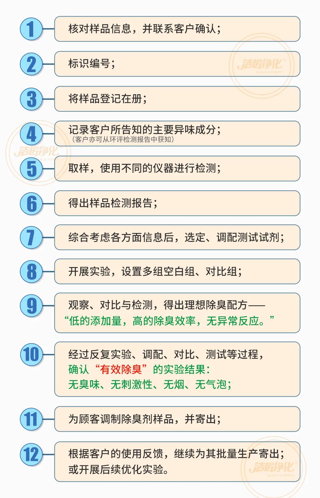  涉及多個行業(yè)！“揭秘”<a href='/' style='color: blue;' target='_blank'>工業(yè)除臭劑</a>是怎樣生產(chǎn)？帶你走進(jìn)實驗研發(fā)中心！.jpg