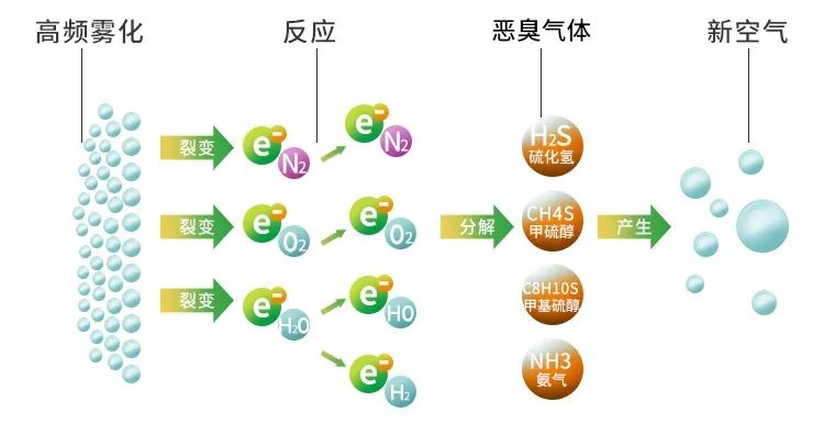 木質(zhì)建材、木質(zhì)家具制造業(yè)釋放大量臭味，的凈除臭劑快速分解除臭！.jpg