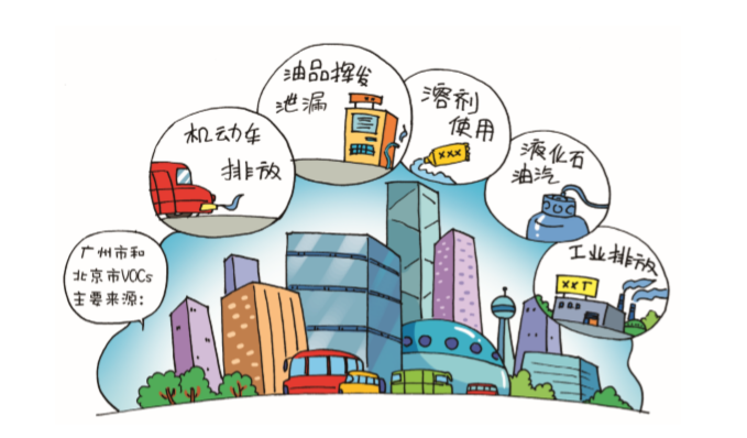 VOCs來源有哪些？.png