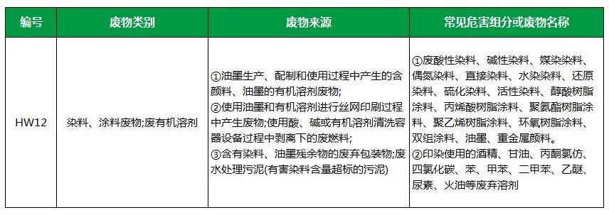 棉與化纖印染工業(yè)的污染物來源、異味解決方案.jpg