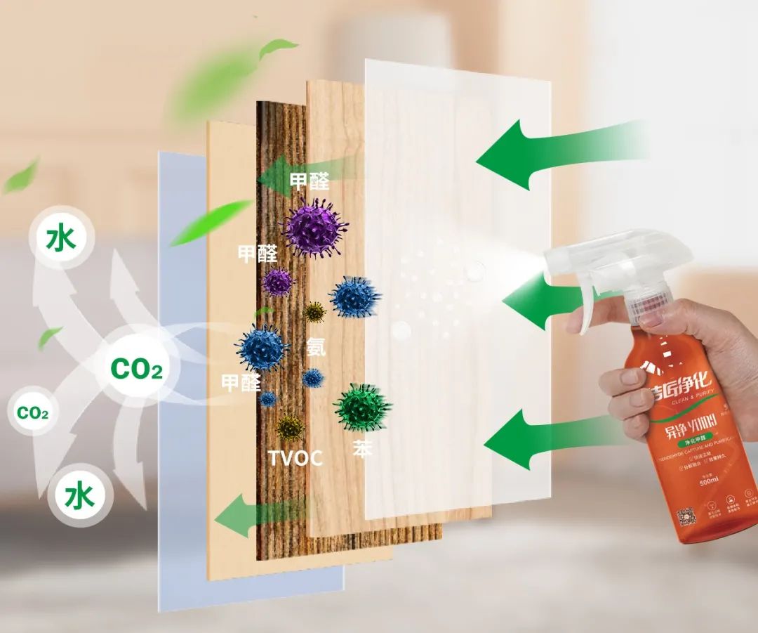 空調(diào)、寵物...細分應(yīng)用領(lǐng)域，異凈除味劑專注你的家居健康呼吸！.jpg