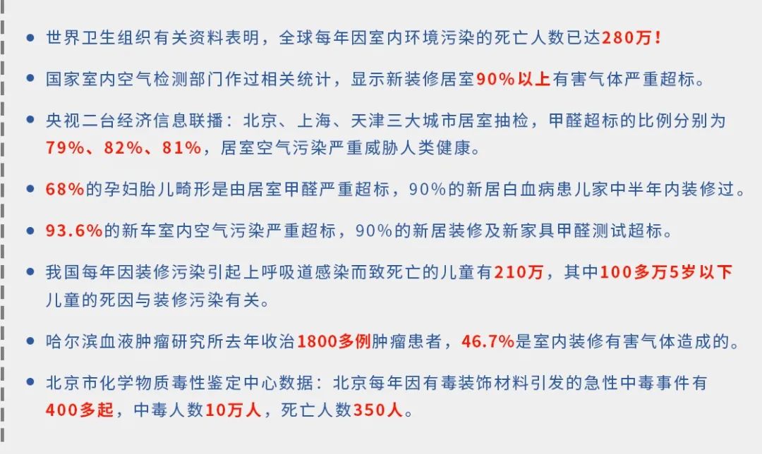 驚！室內(nèi)空氣污染現(xiàn)狀有多嚴(yán)重？.jpg