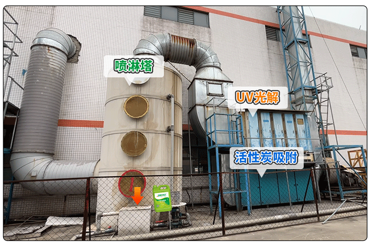金屬建材噴漆廠異味大，設(shè)備的除臭效率低，除臭劑該這么用！.jpg