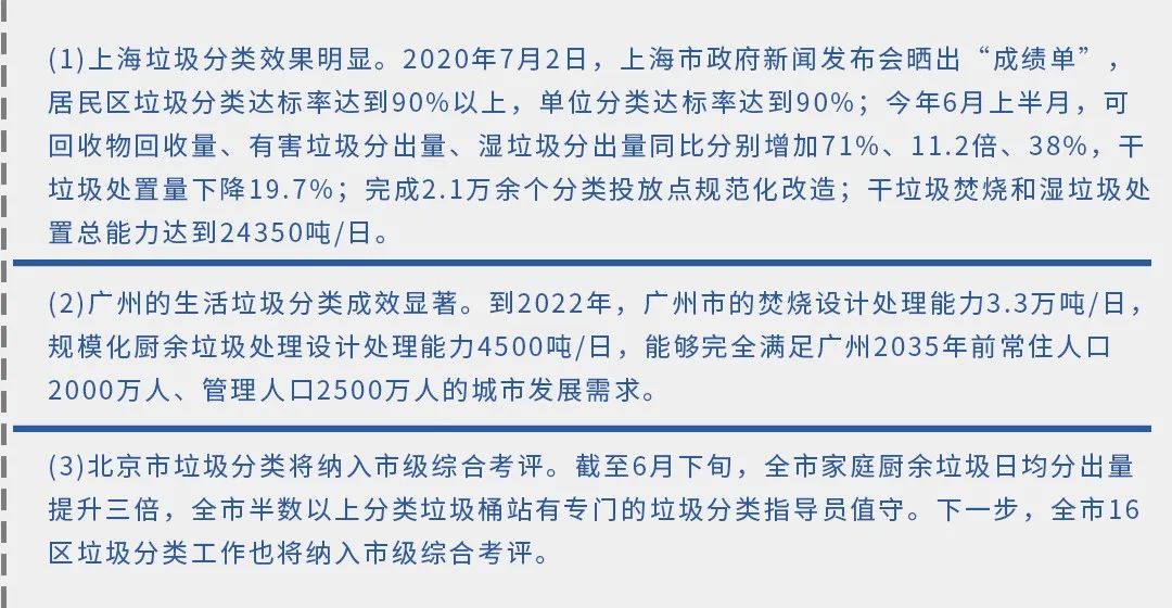 垃圾分類新時尚，垃圾焚燒和濕垃圾處理需求凸顯.jpg