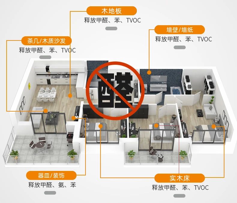 除甲醛遍地是坑！細(xì)數(shù)五大亂象，謹(jǐn)防入坑！